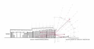 Sections Building [Converted]