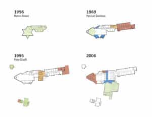 RMA WRT Site Evolution