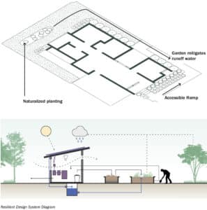 1802 Acacia Resilient Homes Prototype Diagram Marvel Marchand N34 medium