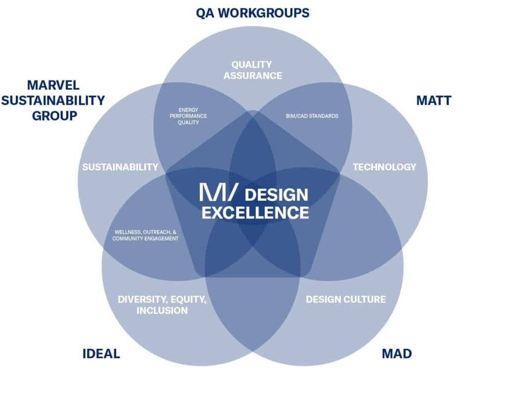 DIAGRAM LOGO Marvel 2Workgroups 100