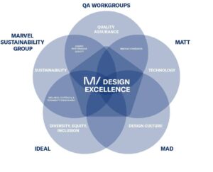 DIAGRAM LOGO Marvel 2Workgroups 100