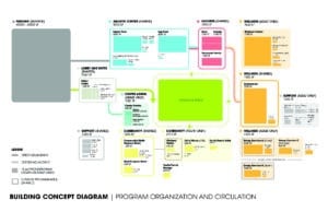 Edenwald YMCA Unbuilt Awards Page 3