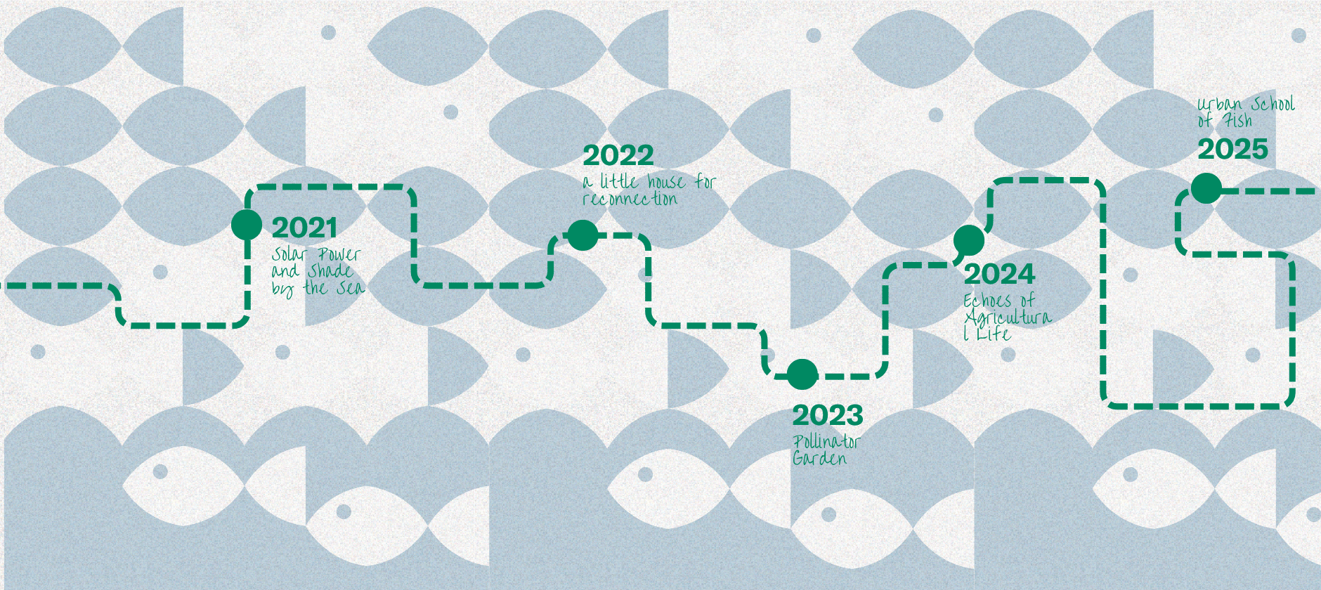 JOURNAL Parking Day Reflection